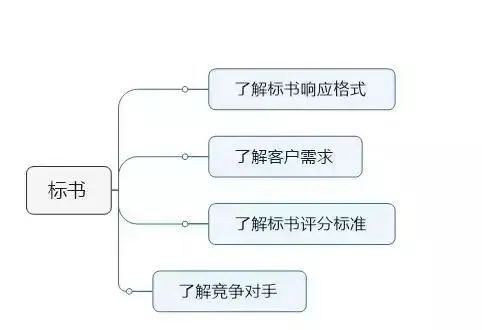 &#21326;&#20159;&#24179;&#21488;&#45;&#21326;&#20159;&#65288;&#20013;&#22269;&#65289;&#19968;&#31449;&#24335;&#26381;&#21153;&#24179;&#21488;